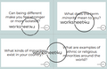 Conversation Questions – Social Groups and Minorities
