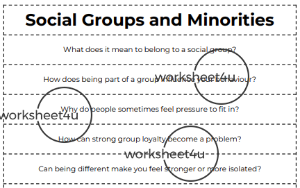 Conversation Questions – Social Groups and Minorities