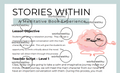 Stories Within - A Novel Meditation