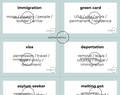 Don't Say! - Intercultural Aspects
