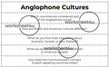Conversation Questions – Anglophone Cultures