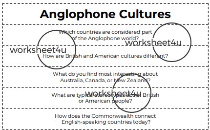 Conversation Questions – Anglophone Cultures