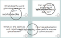 Conversation Questions – Globalisation