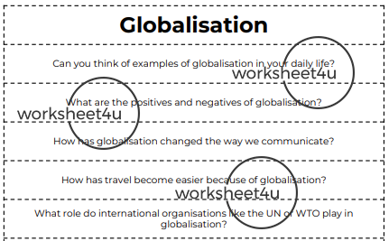 Conversation Questions – Globalisation