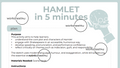 Hamlet in 5 Minutes
