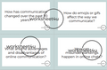 Conversation Questions – Modern Media and Technology, Communication