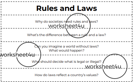 Conversation Questions – Rules and Laws